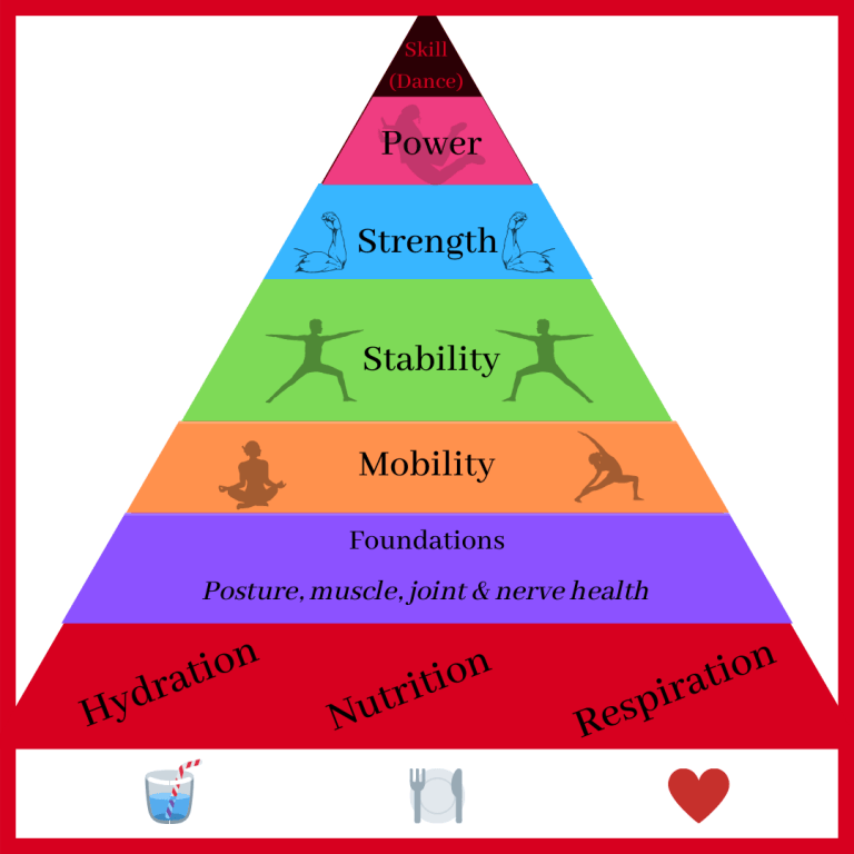 Pyramid of Performance 768x768 7